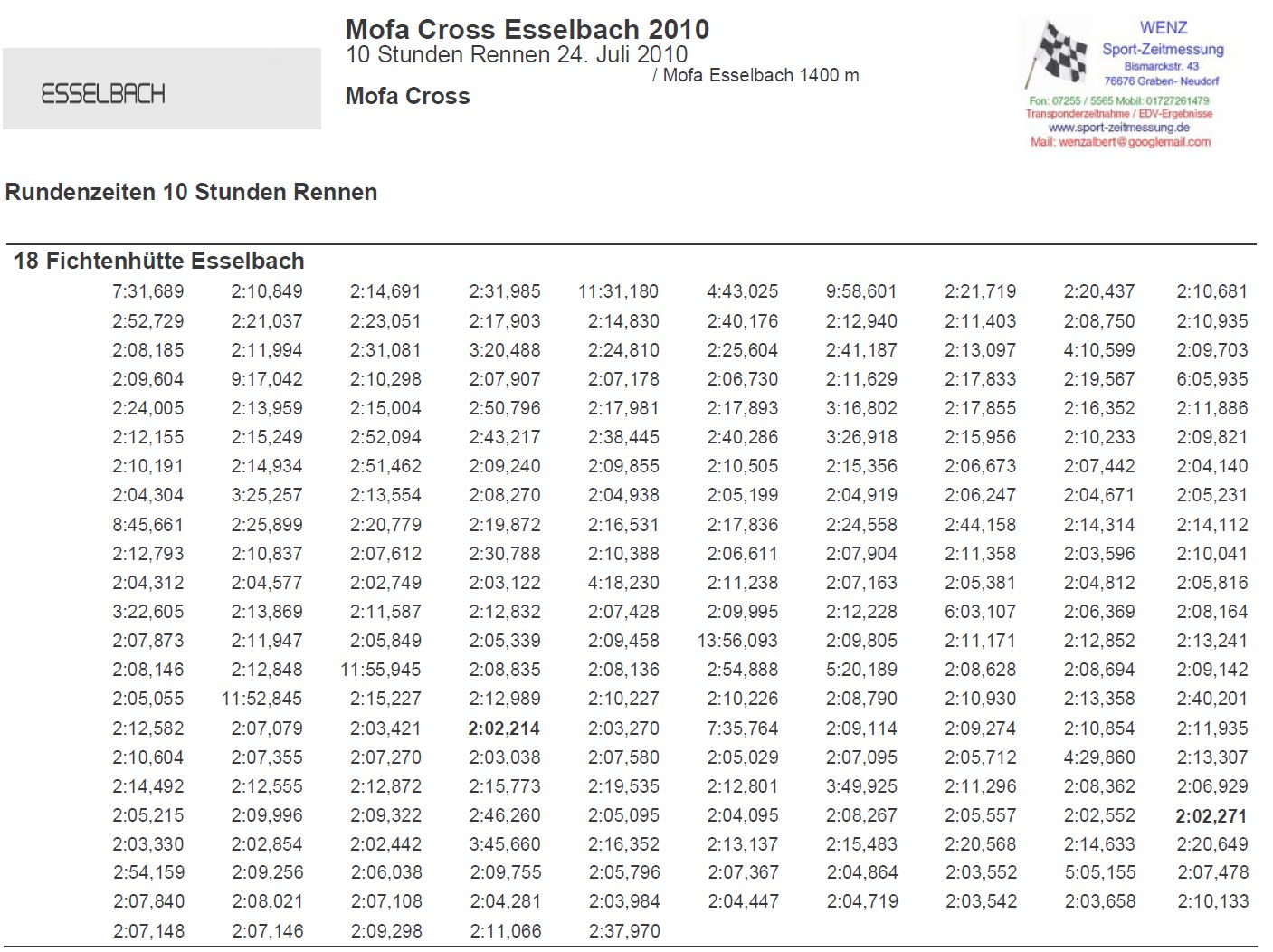 Ergebnisliste Rundenzeiten