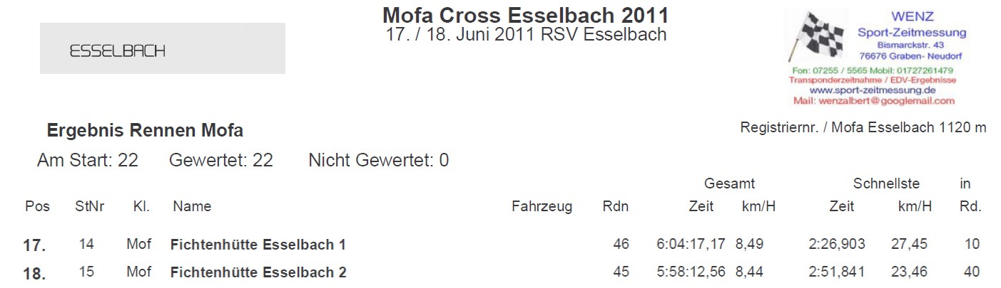Ergebnisliste Rennen