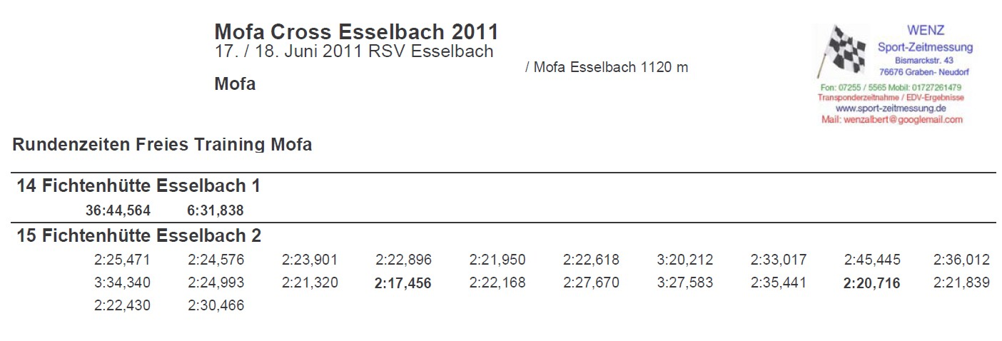 Ergebnisliste Freies Training